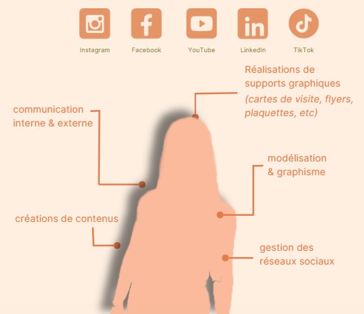 Visuel Mon expertise